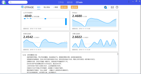 騰訊加碼B端金融信息服務 戰略投資“QTrade”背后的深層邏輯