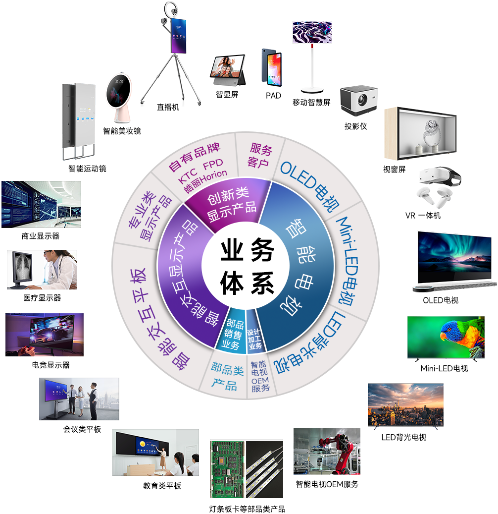 康冠科技2024年6月投資者信息通報與投資指引