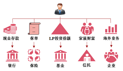 狼來了？高凈值人士如何應對CRS