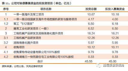 深度解讀三一重工 一帶一路助力國際布局，投資回暖與市占率雙升